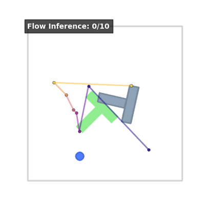 Imitation Learning with a Flow Policy